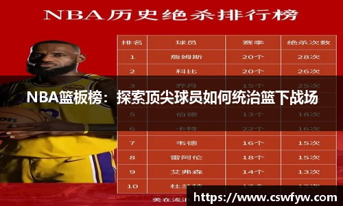 NBA篮板榜：探索顶尖球员如何统治篮下战场