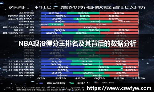 NBA现役得分王排名及其背后的数据分析